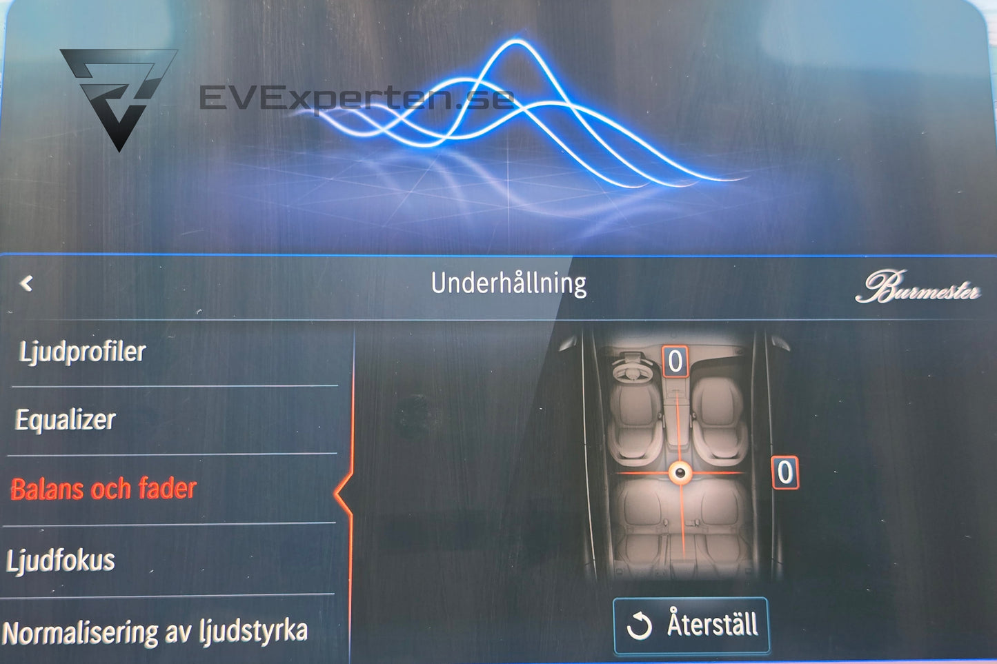 Deposition - Mercedes EQS 450+ - Avantgarde & Panorama - 2022
